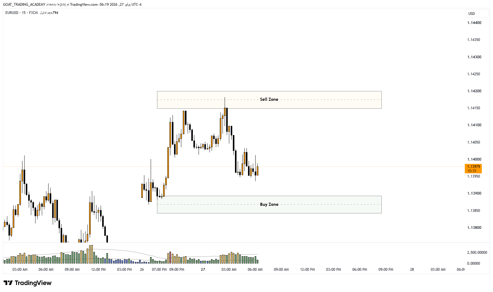 EURUSD