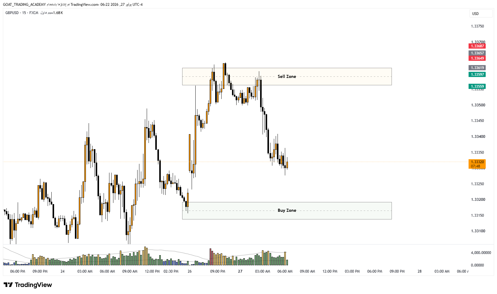 GBPUSD