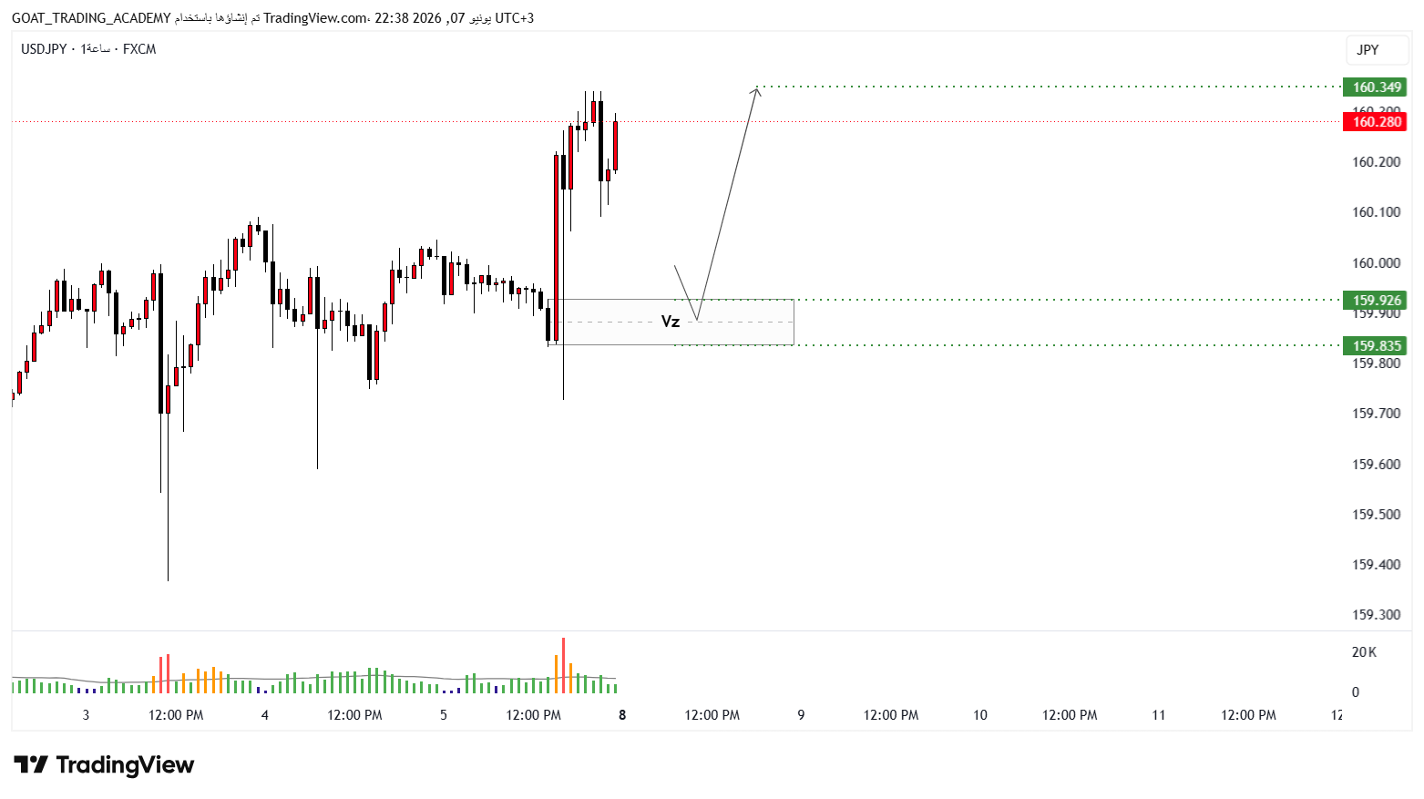 تحليل USDJPY