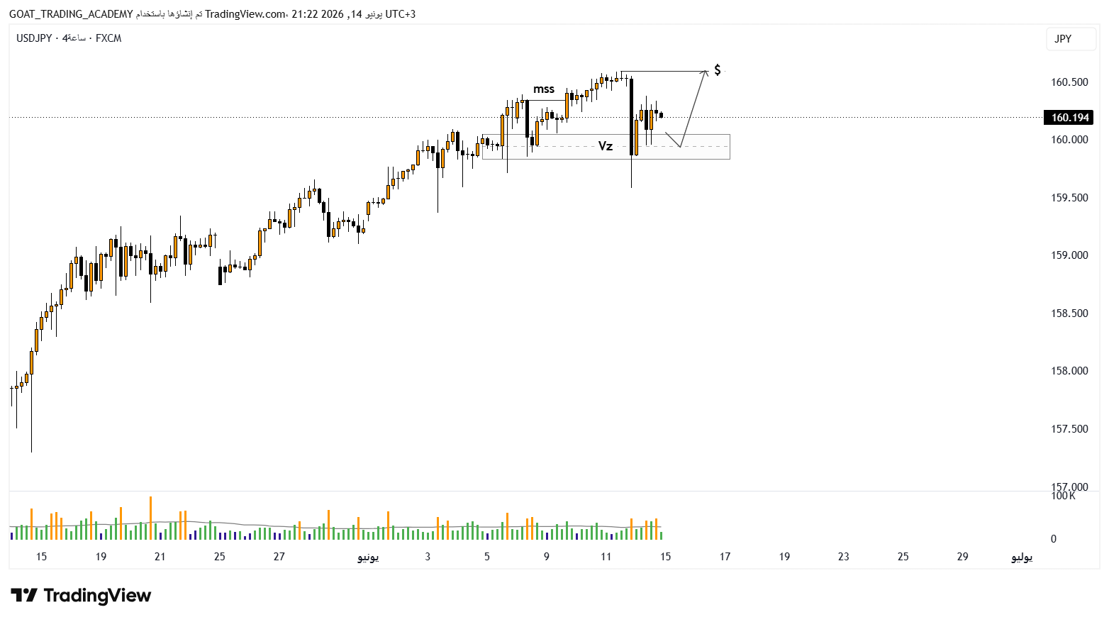 تحليل USDJPY