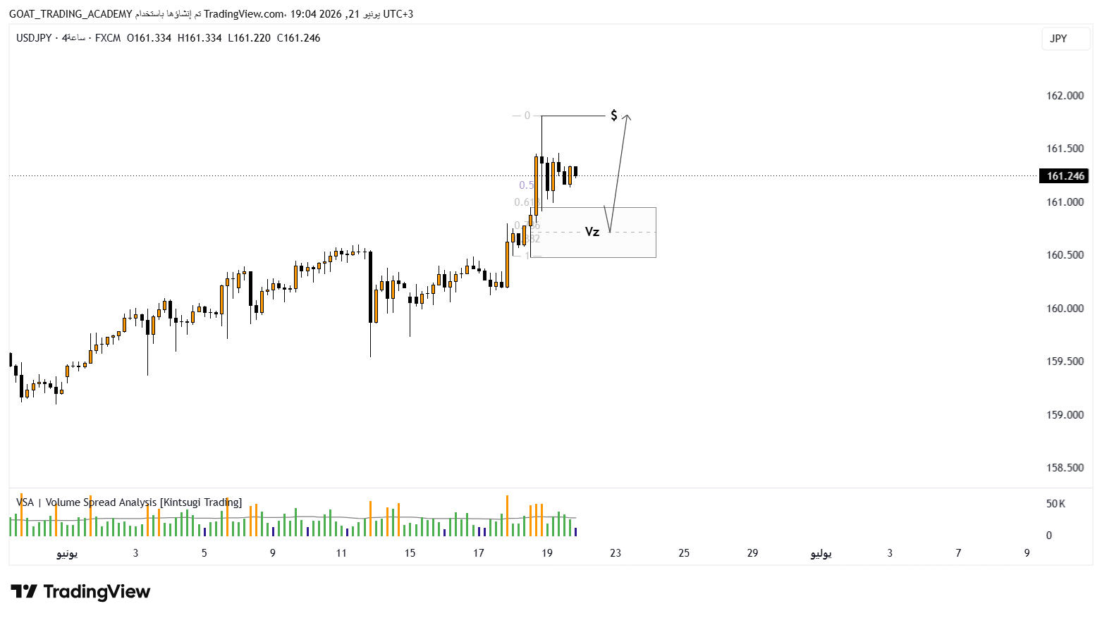 تحليل USDJPY