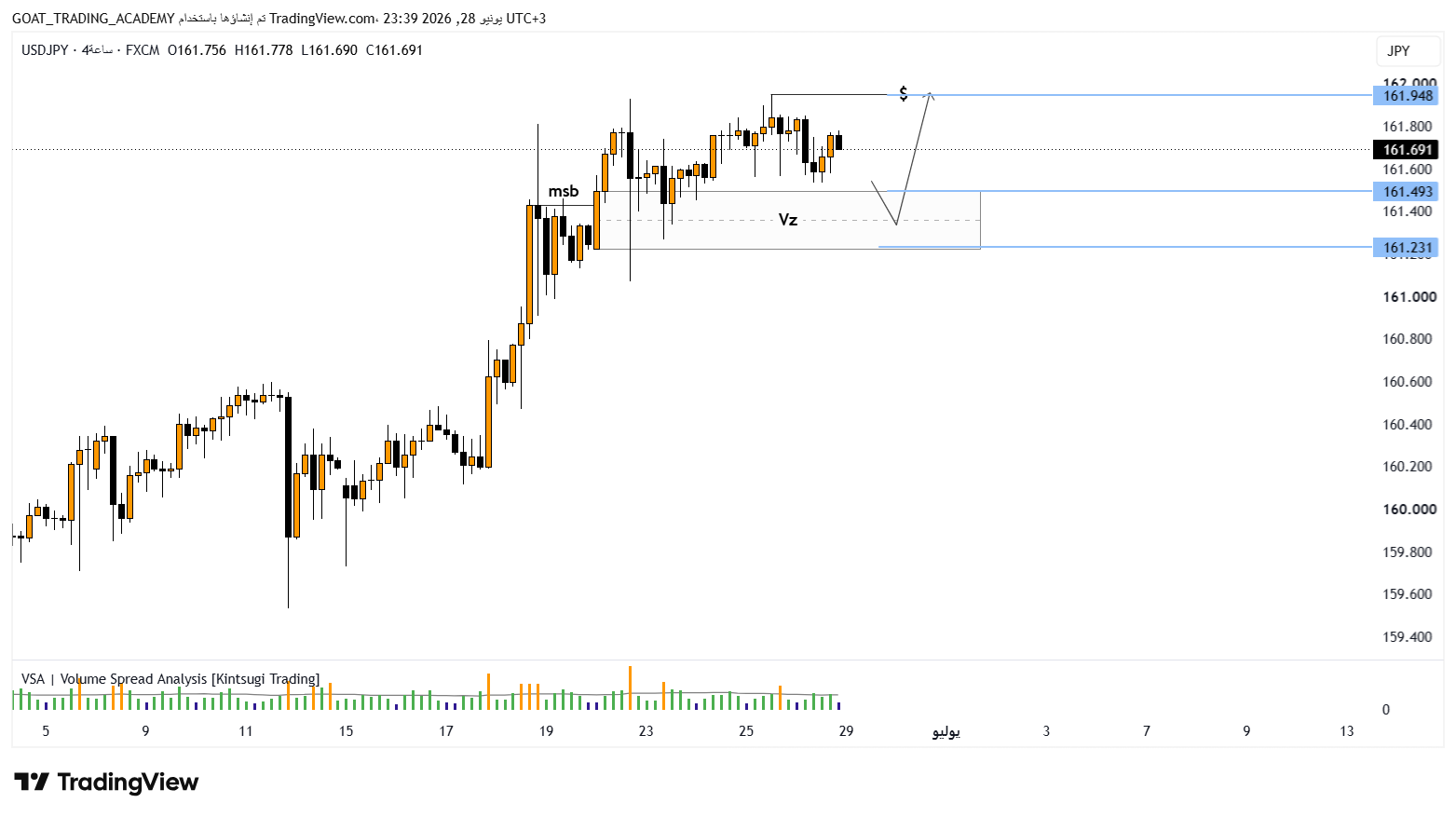 تحليل USDJPY