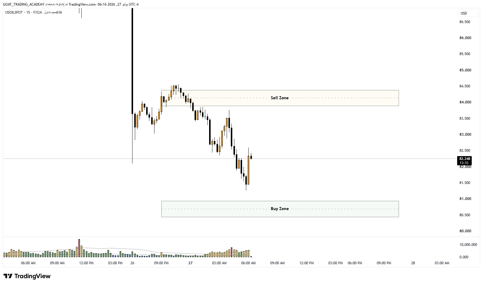 USOIL