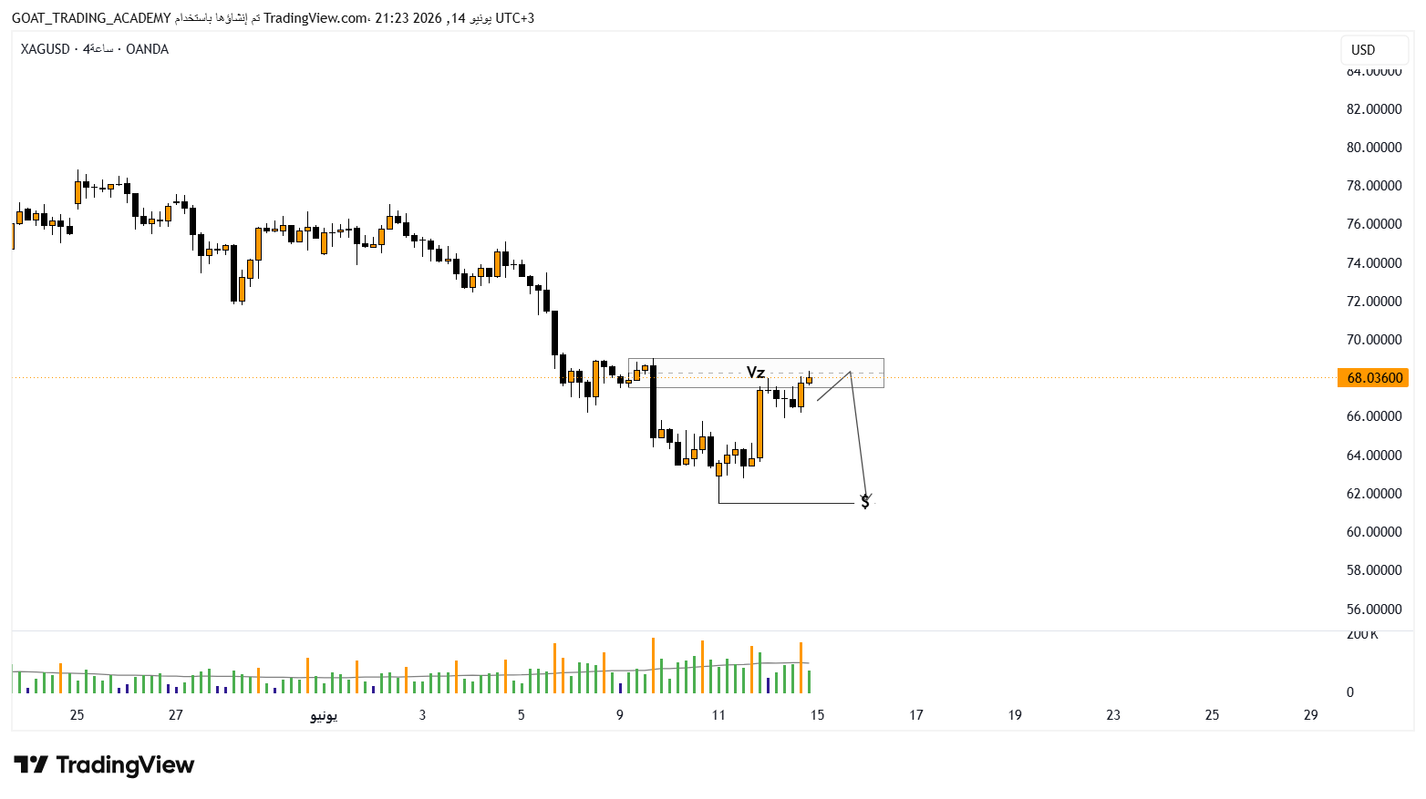 تحليل XAGUSD الفضة