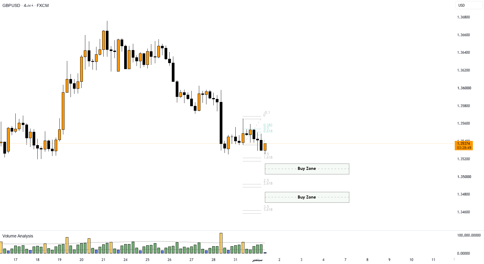 GBPUSD - 9/1